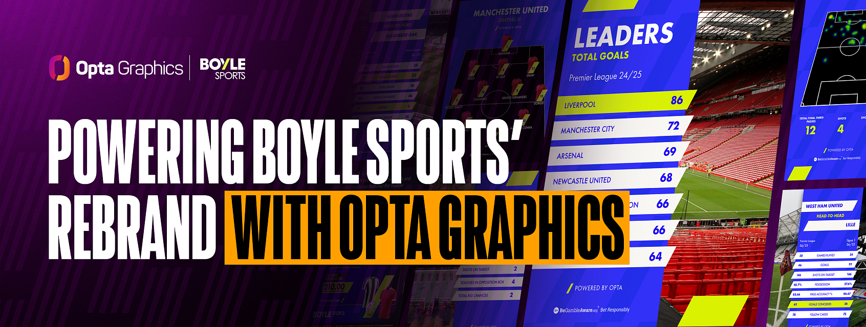 OptaGraphics BoyleSports Banner